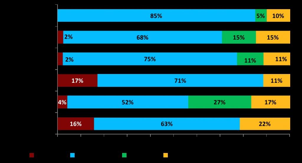 Variável e Investimentos no Exterior como as duas categorias com maior perspectiva de elevação para 2017 : Fonte: Mercer Pesquisa de Investimentos 2016 E o meu dinheiro?