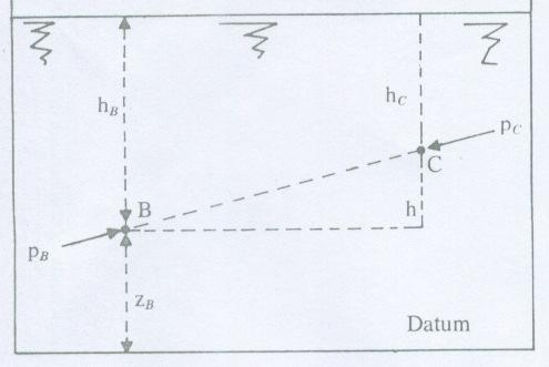 Figura 1 Fluido em equilíbrio estático sujeito à ação da gravidade B e C = pressões nos pontos B e C, respectivamente; g = aceleração da gravidade local; ρ = massa específica do líquido h = h B h C =