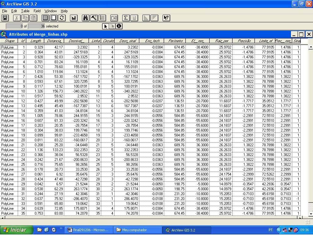 380 3 RESULTADOS OBTIDOS Integração de informações do SGB em um SIG visando... 3.1 Banco de Dados Geodésicos do SIG O BDG/SIG do sistema abrange duas tabelas com todos os dados que foram fornecidos para a realização deste trabalho.
