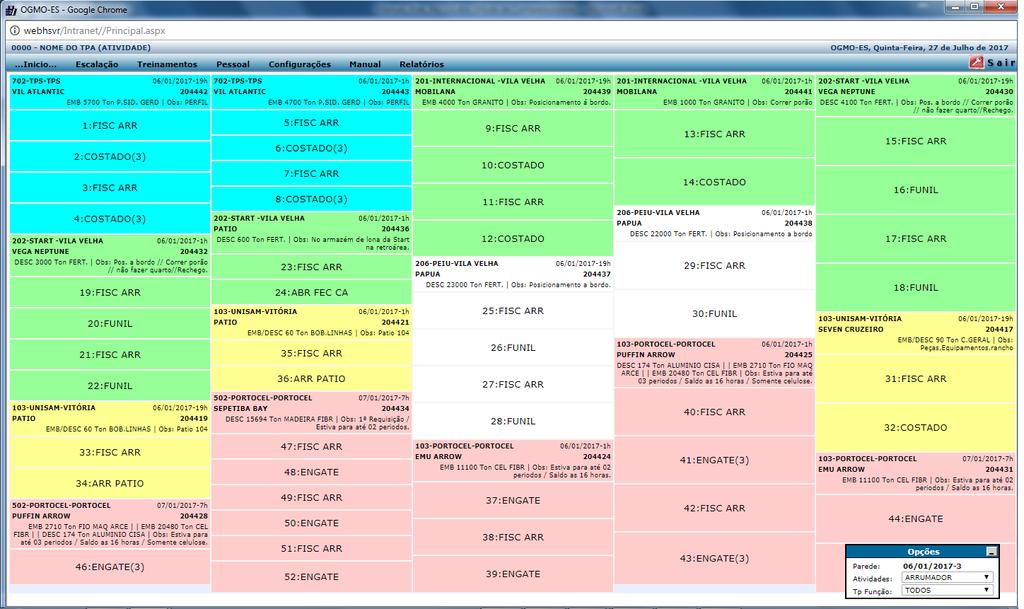 parede, assim como informações sobre os TPA s pré-embarcados.