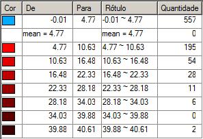 Visualização de Padrão de Áreas Agrupamento estatístico por desvios padrões 8 exibe a dispersão em torno da média; quebras: 1 dp, ½ dp, ¼ dp; caracteriza o comportamento da variável.