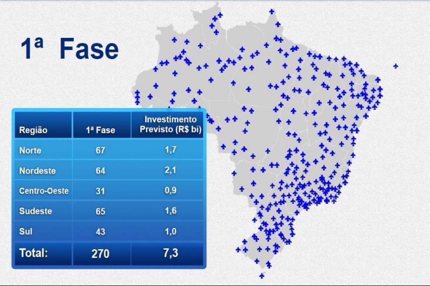 4 1 PLANO DE DESENVOLVIMENTO DA AVIAÇÃO REGIONAL (PDAR) Segundo a Secretaria de Aviação Civil, o Programa de Desenvolvimento da Aviação Regional (PDAR), desenvolvido em 2012, tem como uma das metas