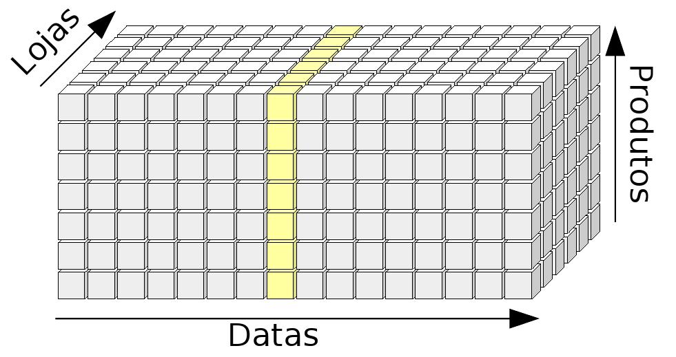 Mineração de Dados Não é SQL nem OLAP, embora