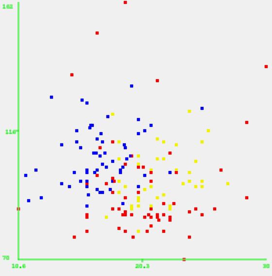 Conceitos Básicos: Espaço de Atributos X: Alkalinity of