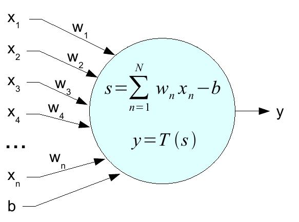 Classificação: Redes Neurais Este exemplo: Perceptrons em múltiplas camadas. Existem outros modelos e variantes.