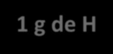 Caloria como sendo a quantidade de calor necessária para que um grama de