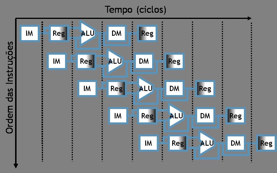 Pipeline Architecture No