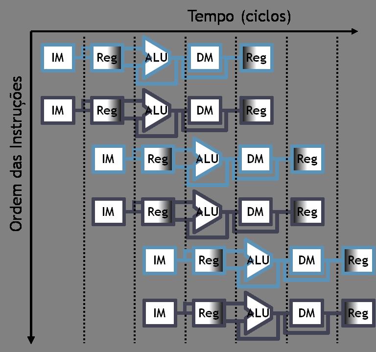 Superscalar Architecture -