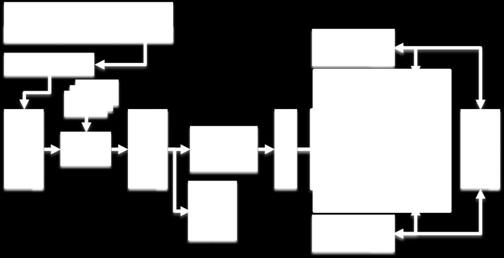 Multithreading Architecture - TLP Small hardware increase on: PC, ROB, Register