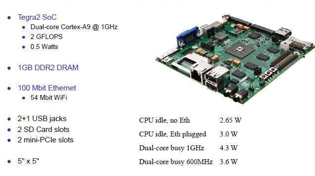 Nvidia Tegra2 Harmony