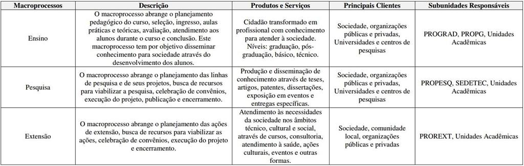 O Plano Anual de Auditoria Interna PAINT/2017, da Universidade Federal do Rio Grande do Sul UFRGS foi elaborado em conformidade com a Instrução Normativa nº 24 de 17 de novembro de 2015 da