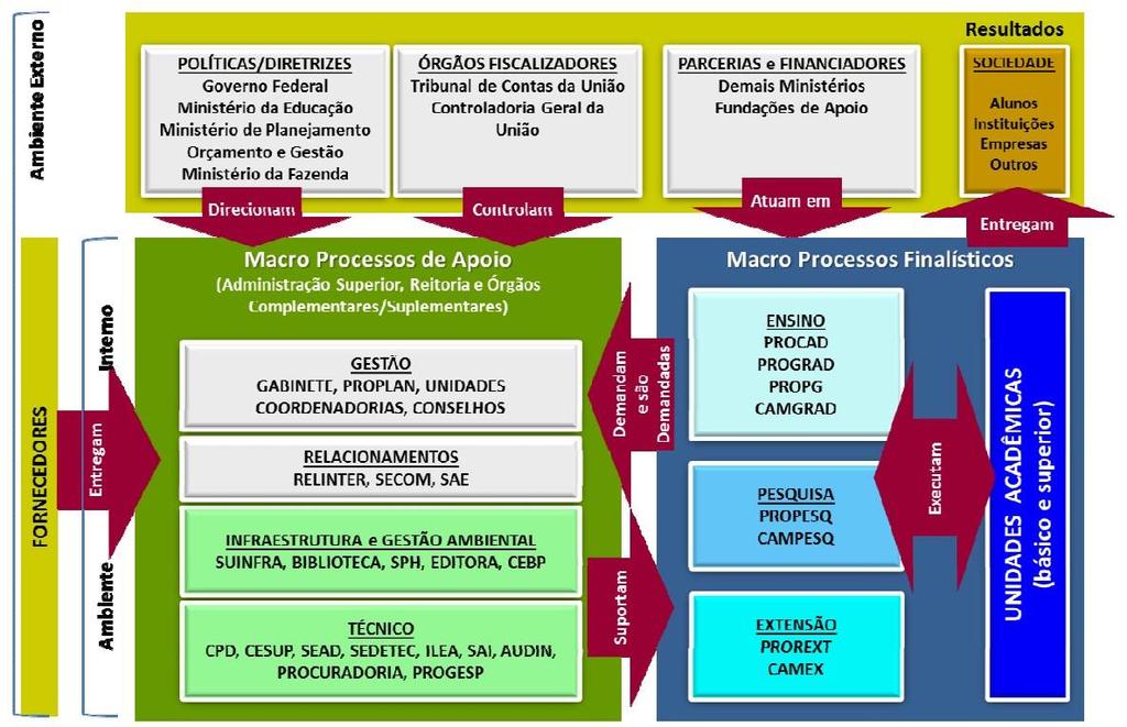 resultados da UFRGS sociedade em geral.