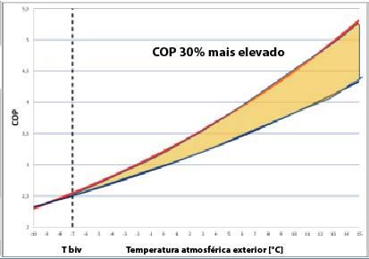 exteriores em que esta função estará ativa, a tabela no Capítulo 9 sob SD muda o ponto de regulação continuamente de acordo com uma lei proporcional.