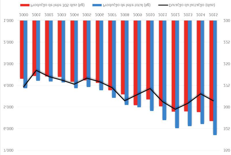 e nas Figuras 8 e 9. A média geral da produção de leite em até 305 dias no período foi de 4.931 kg, considerando as três ordens de parto.