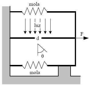 004 IME FÍSICA A matemática é o alabeto com que Deus escreveu o mundo Galileu Galilei Questão 0 A igura abaixo mostra uma enda iluminada por uma luz de comprimento de onda λ.