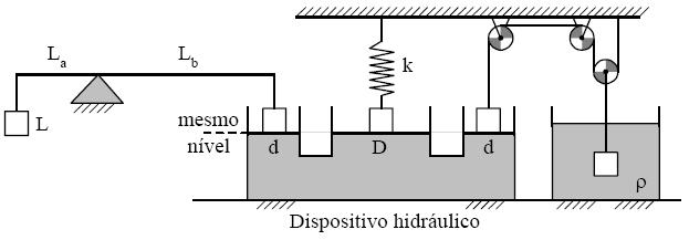 Resolução: ) O rendimento máximo teórico é o rendimento do ciclo de carnot, assim: TC η máx η máx 5% TH 90 logo, o rendimento da termo elétrica será: η termo 0,5ηmáx η termo 56,5% ) Calculando