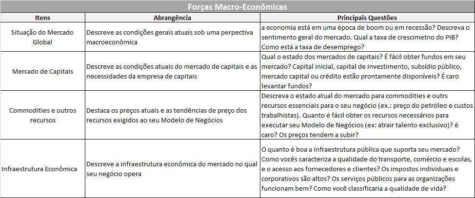 37 iv. Análise Macroeconômica Quadro 4 Forças macroeconômicas Fonte: Adaptado de Osterwalder e Pigneur (2011) b.