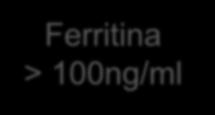 solúvel de transferrina Ferritina >