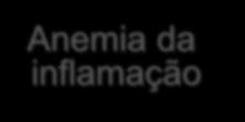 ferritina < 1 Anemia ferropriva Anemia