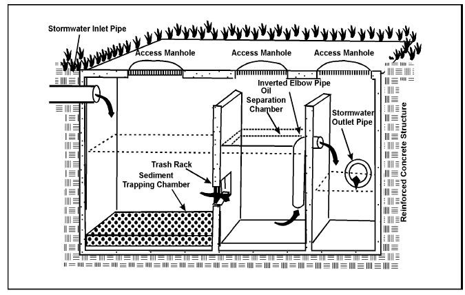 Figura 33.7- Modelo de caixa para deposição de sólidos e retençao de óleos e graxas conforme EPA. Fonte: http://www.epa.gov/owmitnet/mtb/wtrqlty.pdf. Acessado 5/11/2006 Exemplo 33.