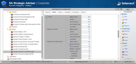 SA-Business Intelligence Tecnologia que permite às