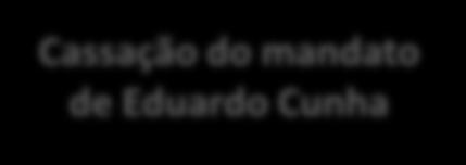 O(a) sr(a) pessoalmente é a favor ou contra o impeachment da Presidente, isto é, a retirada da Presidente Dilma do governo?