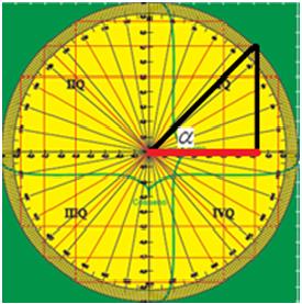 19 Figura 3: Relação trigonométrica seno Diante disso, intuitivamente no Círculo Trigonométrico reserva-se o eixo y para o estudo da relação seno. 2.2.1.2 ESTUDO DA RELAÇÃO TRIGONOMÉTRICA COSSENO De