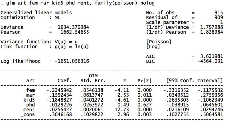 PhD - Regressão de Poisson Modelo: log(µ(x)) = β 0