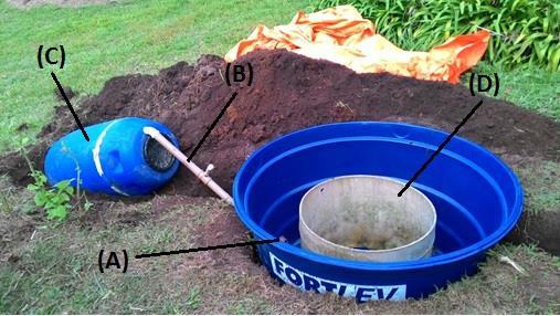 47 posicionada um pouco acima da tubulação de entrada (B) que encaminhará o líquido proveniente do processo de biodigestão, para uma bombona também de 250 l (C) que armazenará o biofertilizante.
