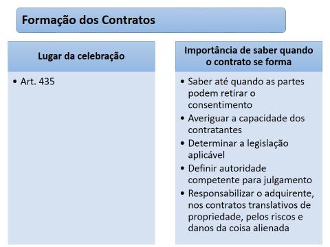 ESTUDO DE CASO: DIREITO CIVIL. RESPONSABILIDADE CIVIL PRÉ-CONTRATUAL.