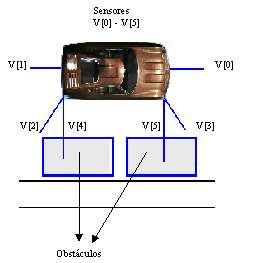 um Veículo Autônomo através do de um Autômato