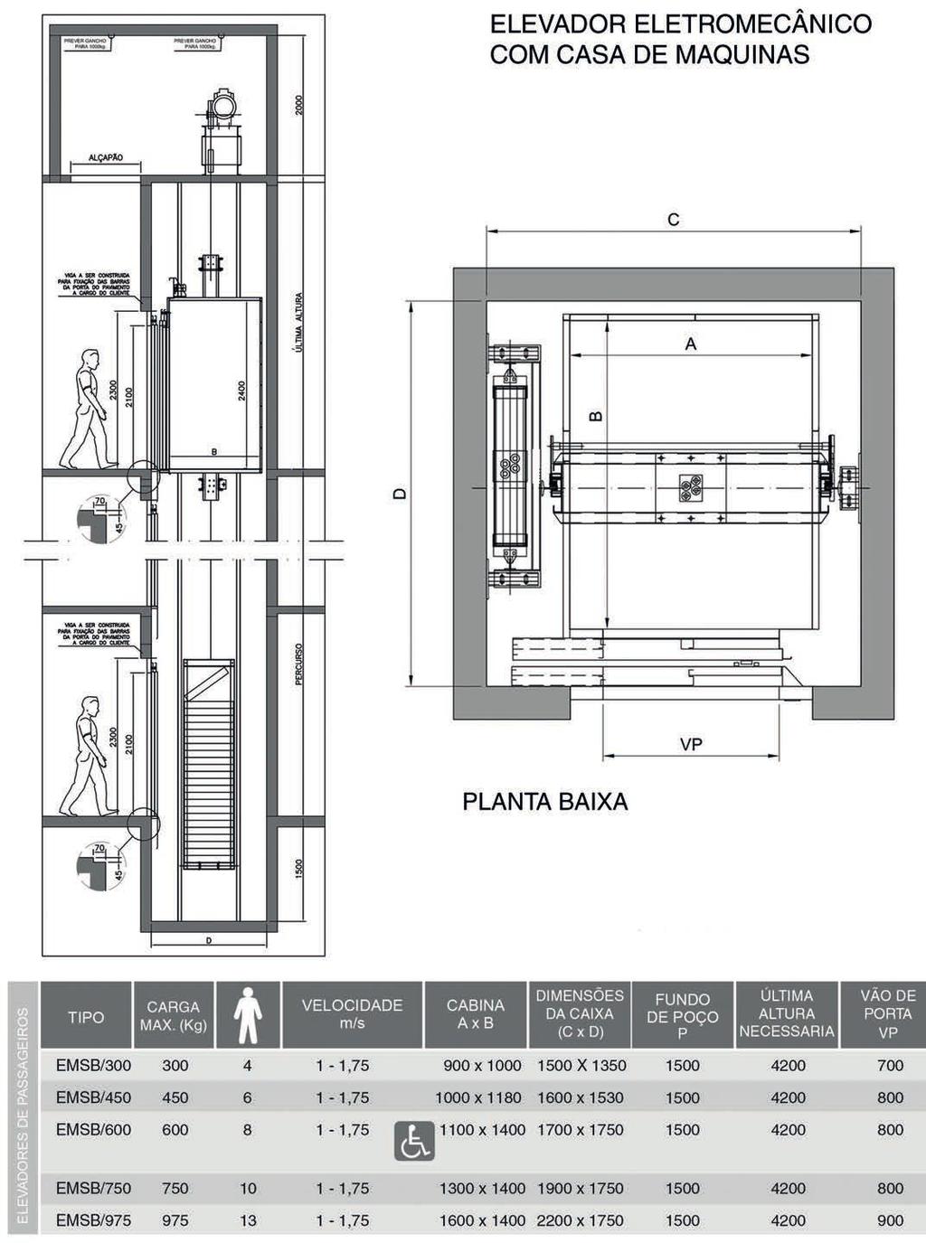 ELEVADOR