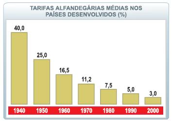 Placa do Pacífico LEMBRETE: A abertura comercial global, no entanto, não significou o