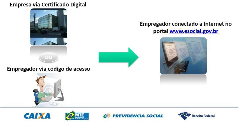 ASSINATURA DIGITAL Certificação e Segurança Obrigatoriedade do uso de Certificado Digital