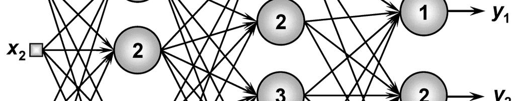 2. Arquitetura feedforward f (alimentação à frente) Camadas múltiplas l Presença de uma ou mais