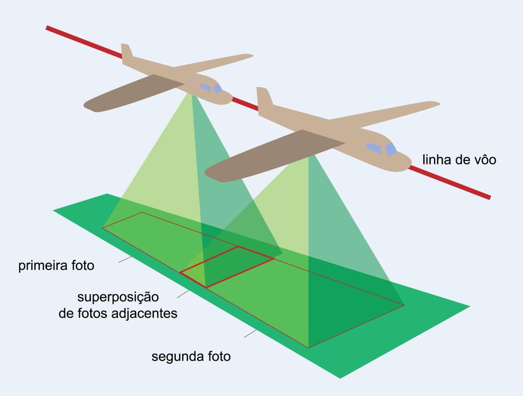 Imagem: SEE-PE GEOGRAFIA, 1ª Série