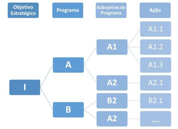 6 OBJETIVOS ESTRATÉGICOS 12