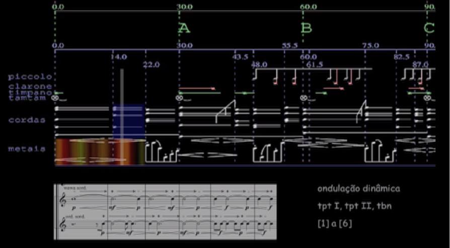 2. Oscuro Lume: mapas temporais e tipos texturais O processo de composição envolve uma ordenação do fluxo temporal em diversos níveis, desde o agrupamento de gestos sonoros elementares claramente