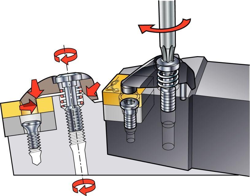 Ferramentas para torneamento - Fixação da pastilha RC Sistema de fixação Pastilha Calço Parafuso calço A maioria