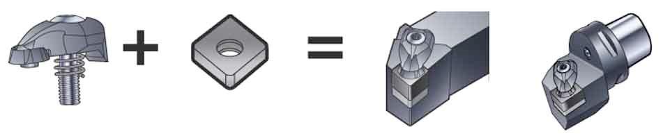CoroTurn RC Total intercambialidade - Troca do conjunto de grampo e calço em seu suporte CoroTurn RC e obtenha total aproveitamento das pastilhas de metal duro,cerâmica ou CBN.