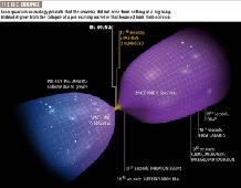 A teoria do Big Bang O Universo evolve se expandindo de um estado quente e denso (Hot Big Bang) num estado mais frio e diluído.