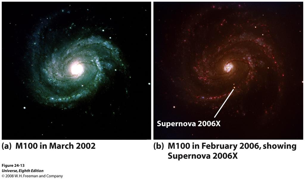 Uma Supernova em uma Galáxia Espiral Supernovas são muito luminosas e são usadas para estimar distância de galáxias muito distantes.