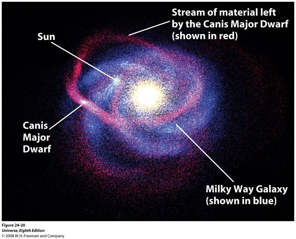 Galáxia Anã Orbitando nossa Galáxia Descoberta em 2003, esta galáxia anã está mais próxima da Terra do que o centro da nossa própria Galáxia.