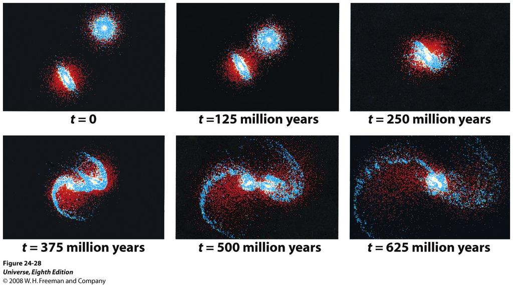 Simulação de Colisão de Galáxias Estes painéis mostram o resultado de uma simulação feita em computador, acompanhando a colisão e a coalescência de duas galáxia.