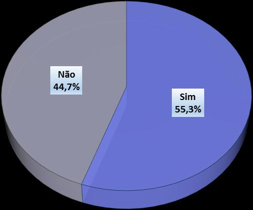 4. GRÁFICOS E TABELAS Intenções de compras Gráfico 1 O Dia dos Pais será comemorado no segundo domingo de agosto (13).