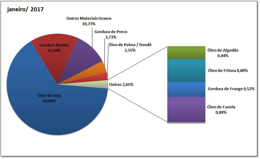 9. PERFIL NACIONAL DE MATÉRIAS-PRIMAS CONSUMIDAS