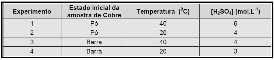 Questão 10 - (UNITAU SP/2015) Analise as afirmativas abaixo sobre teoria das colisões e lei cinética, e assinale a alternativa que apresenta a(s) afirmativa(s) CORRETA(S). I.