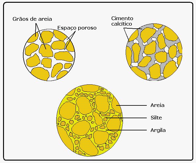 Componentes das rochas