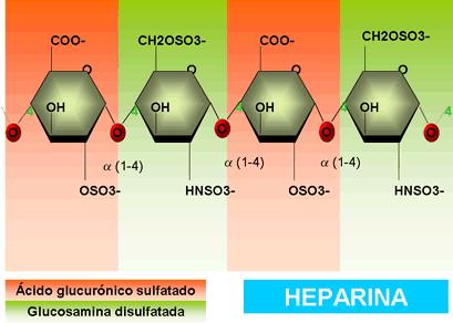 Heparina Carboidratos de utilização médica.