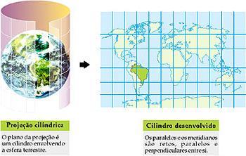 5.1 Projeção cilíndrica - o plano de projeção é um cilindro